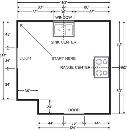 Measuring Guide – Marcus Hook, PA – Factory Direct Cabinets Measuring Guide – Marcus Hook, PA – Factory Direct Cabinets