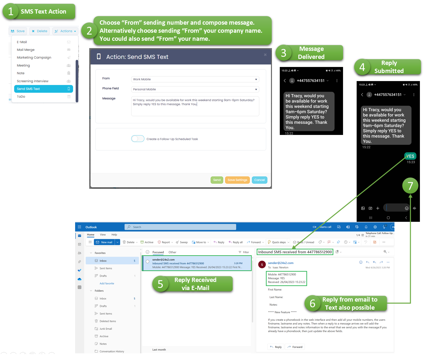 A diagram showing how to send a text message