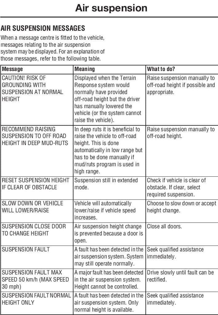 Land Rover Air Suspension Warning