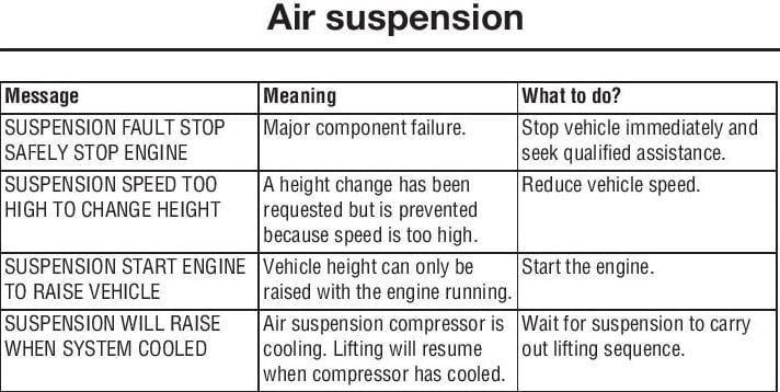 Land Rover Air Suspension Warning