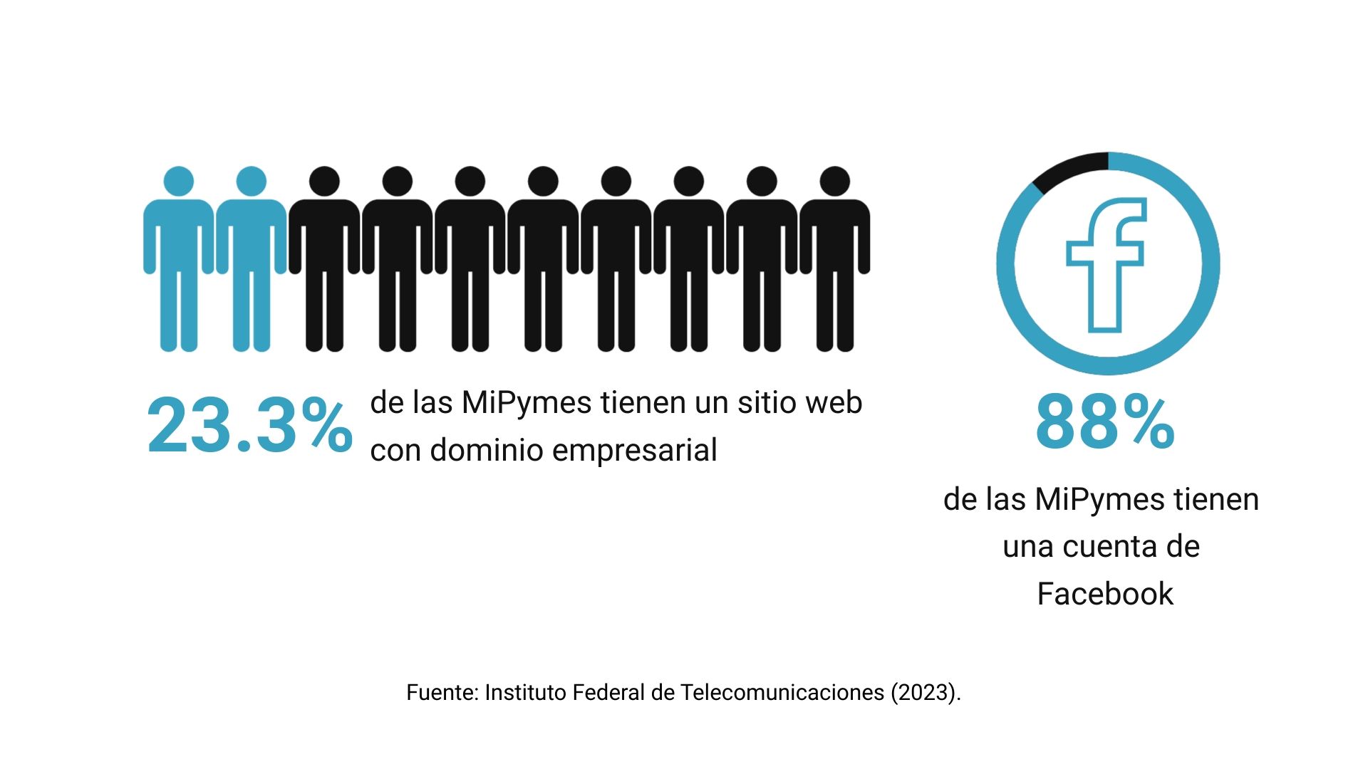 MiPymes y sitios web
