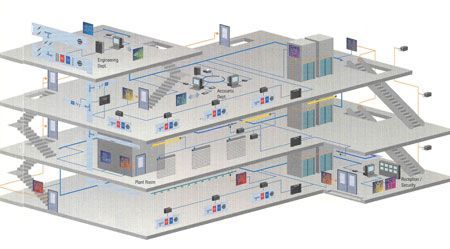 Isometric cutaway of a multi-story building with rooms, staircases, and HVAC/electrical systems exposed.