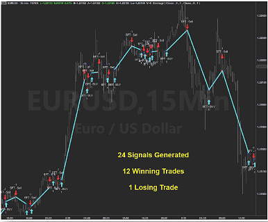Trading Example 1