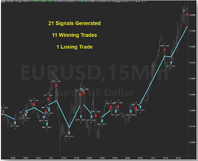 Trading Example 2