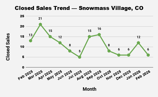 Line graph titled
