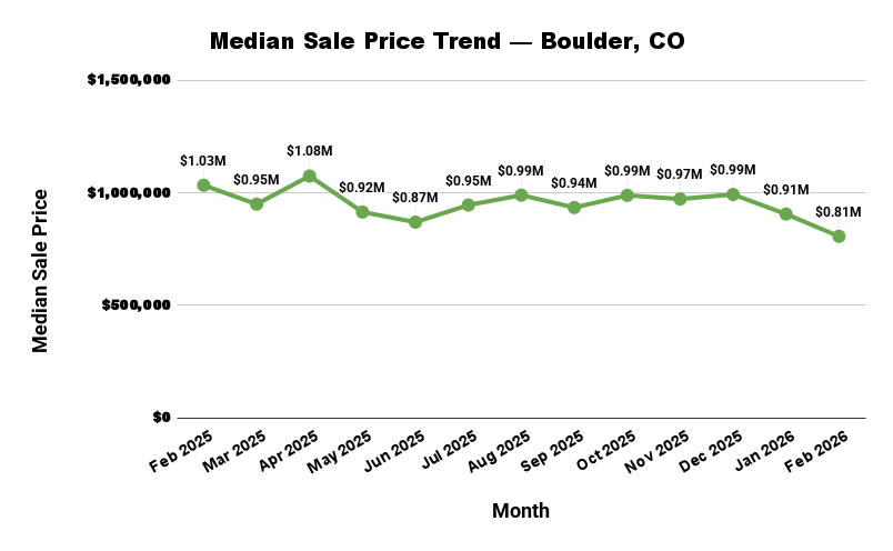 Line graph titled