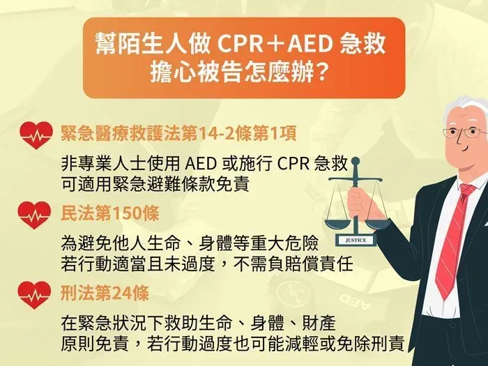 《緊急醫療救護法》第 14-2 條民眾使用 AED 救人免責規定圖解 - 法律安全保障