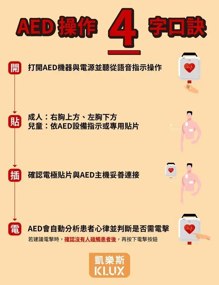 AED 操作傻瓜口訣:開、貼、插、電四步驟使用教學圖 - 凱樂斯 KLUX