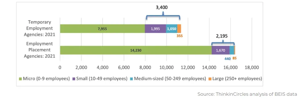 A graph showing the number of people employed and unemployed