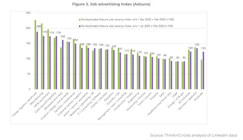 A graph showing the number of advertisements on a white background.