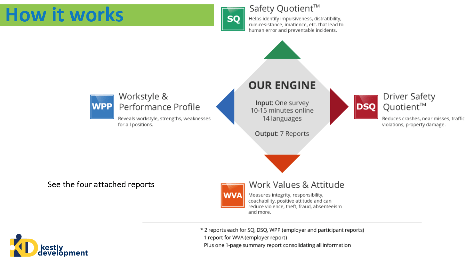 How It Works Diagram