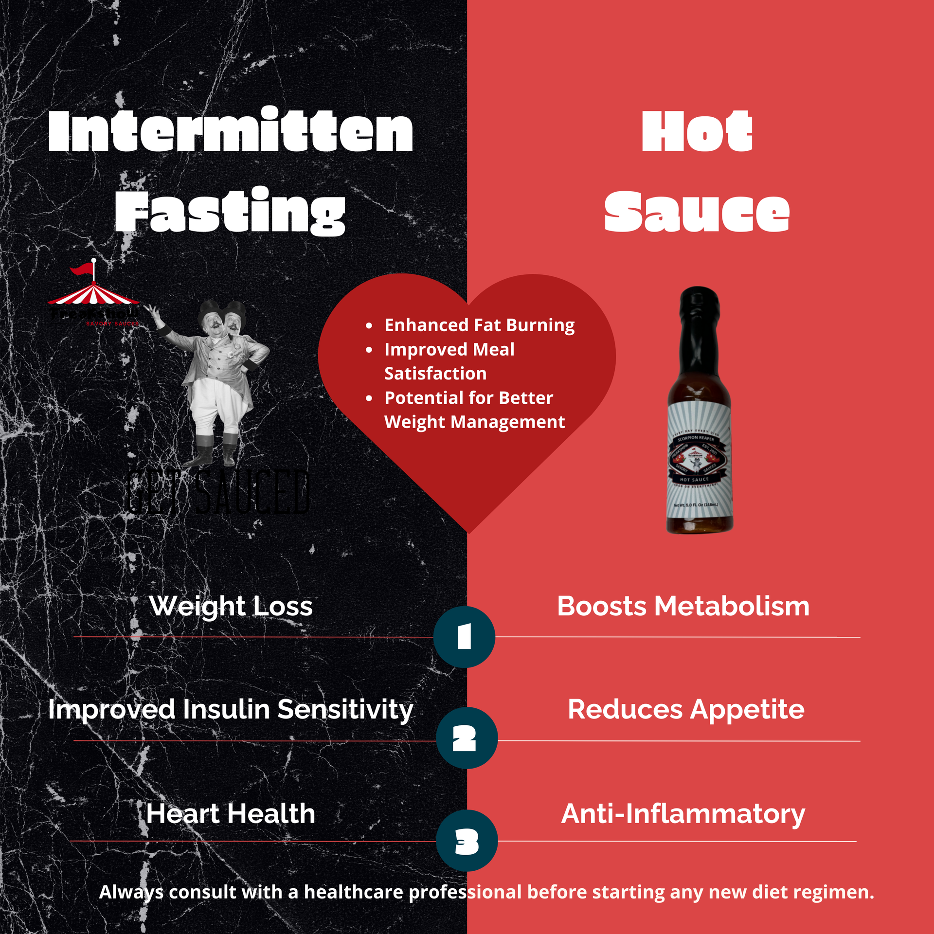 Combining Hot Sauce with Intermitten Fasting Combining Hot Sauce with Intermitten Fasting