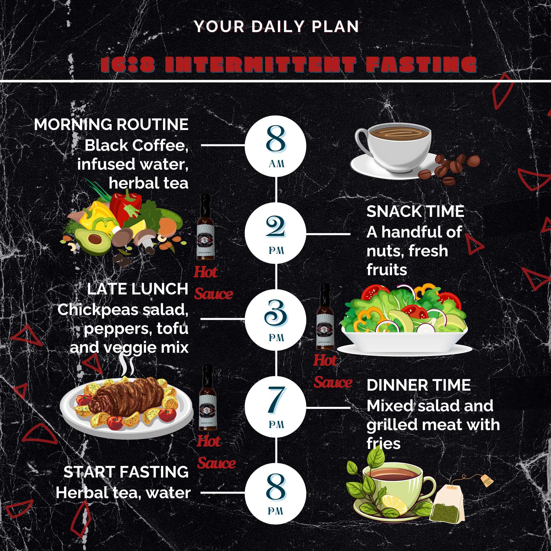 A chalkboard shows a daily plan for intermittent fasting