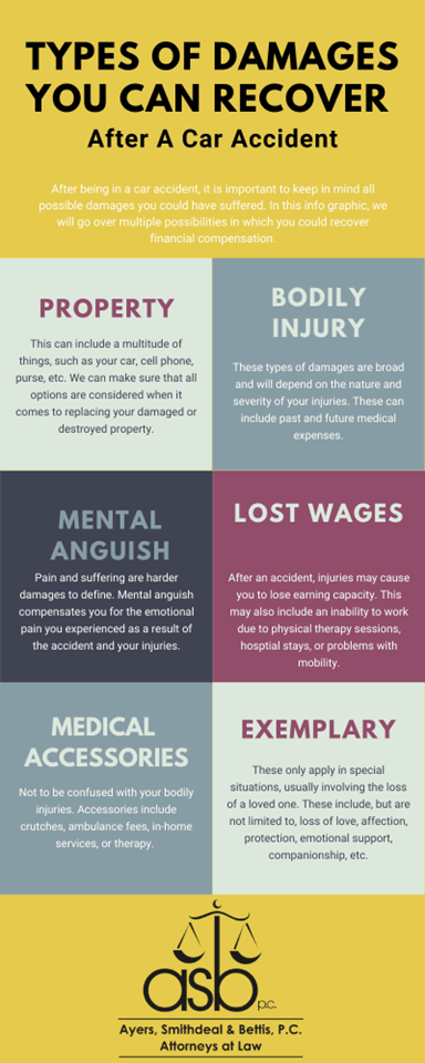 Types of damages — Greenwood, SC — Ayers, Smithdeal & Bettis, PC.  Attorneys at Law