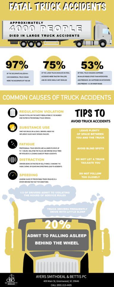 Fatal truck accidents — Greenwood, SC — Ayers, Smithdeal & Bettis, PC. Attorneys at Law Fatal truck accidents — Greenwood, SC — Ayers, Smithdeal & Bettis, PC. Attorneys at Law