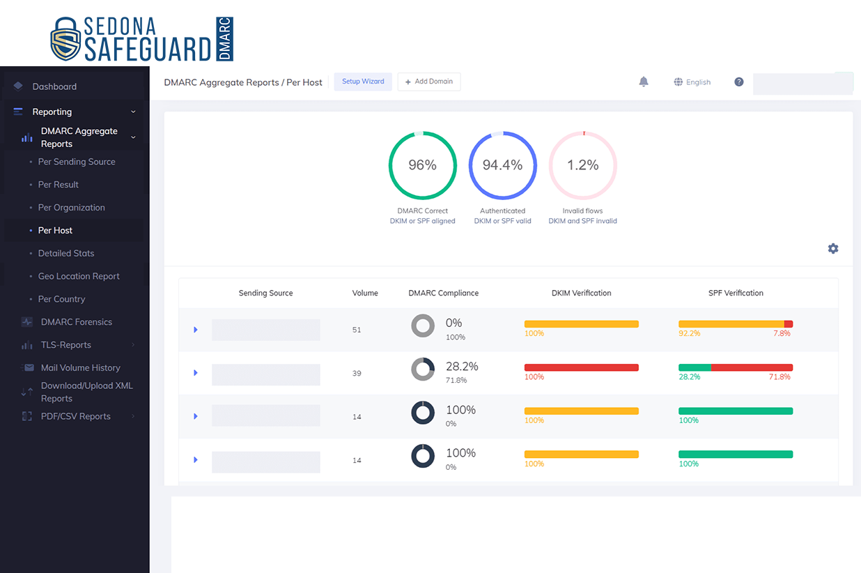 Safeguard DMARC screenshot
