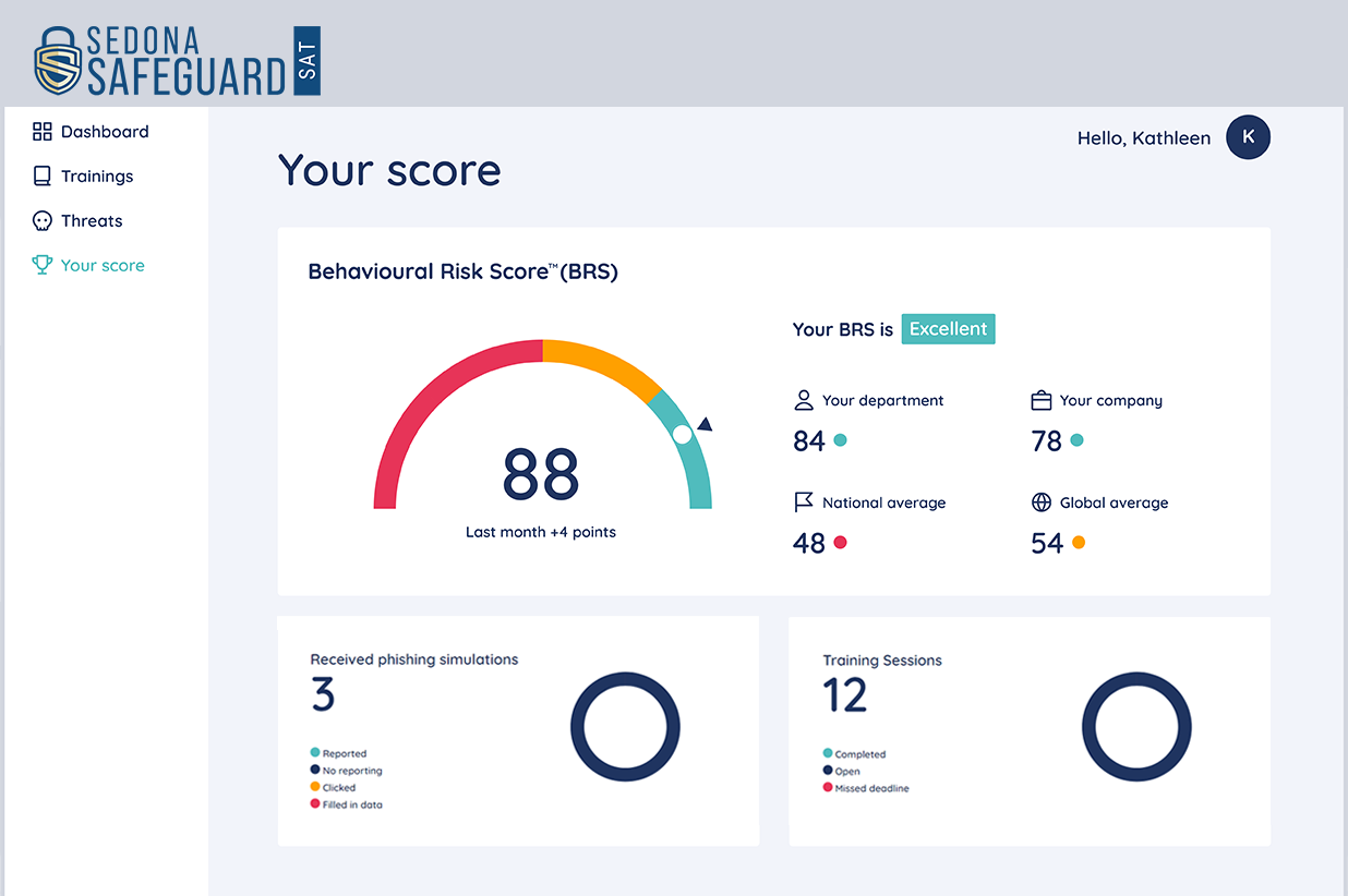 Dashboard showing a user's security score of 88, with indicators for improvements needed.