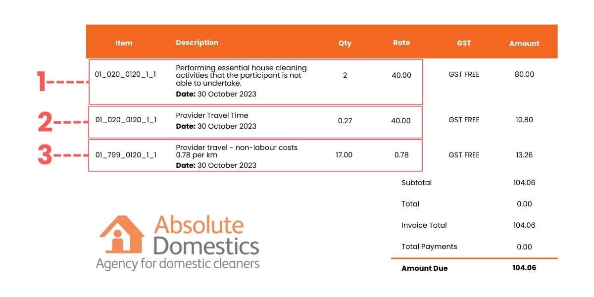 NDIS House Cleaning Rates (Updated July 2023)