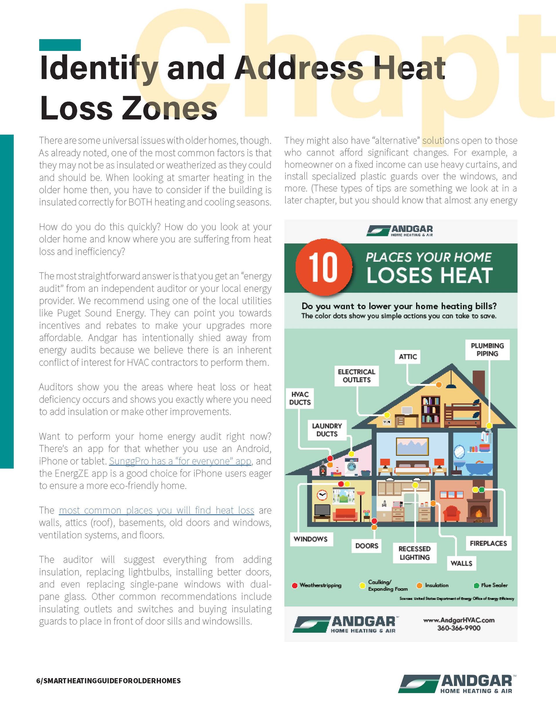 Infographic of a house showing 10 common heat-loss zones with labeled arrows and thermal colors.