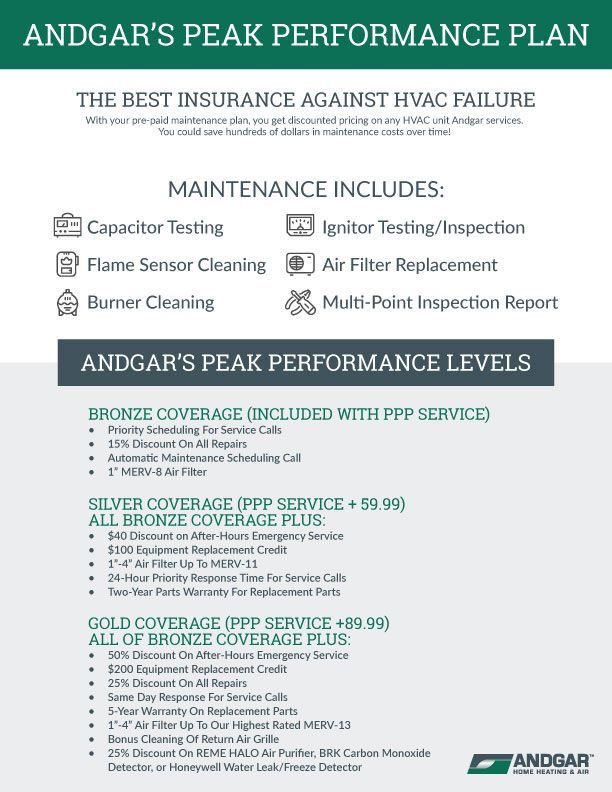 Andar's Peak Performance Plan flyer with green header, maintenance checklist, and bronze, silver, and gold coverage levels