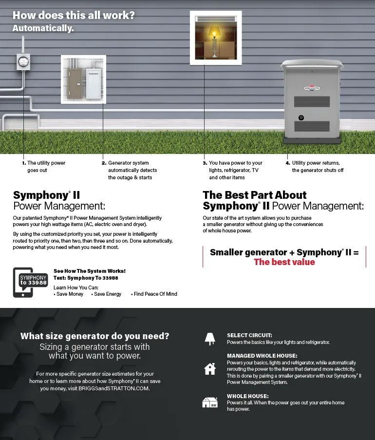 A brochure for a symphony ii power management system