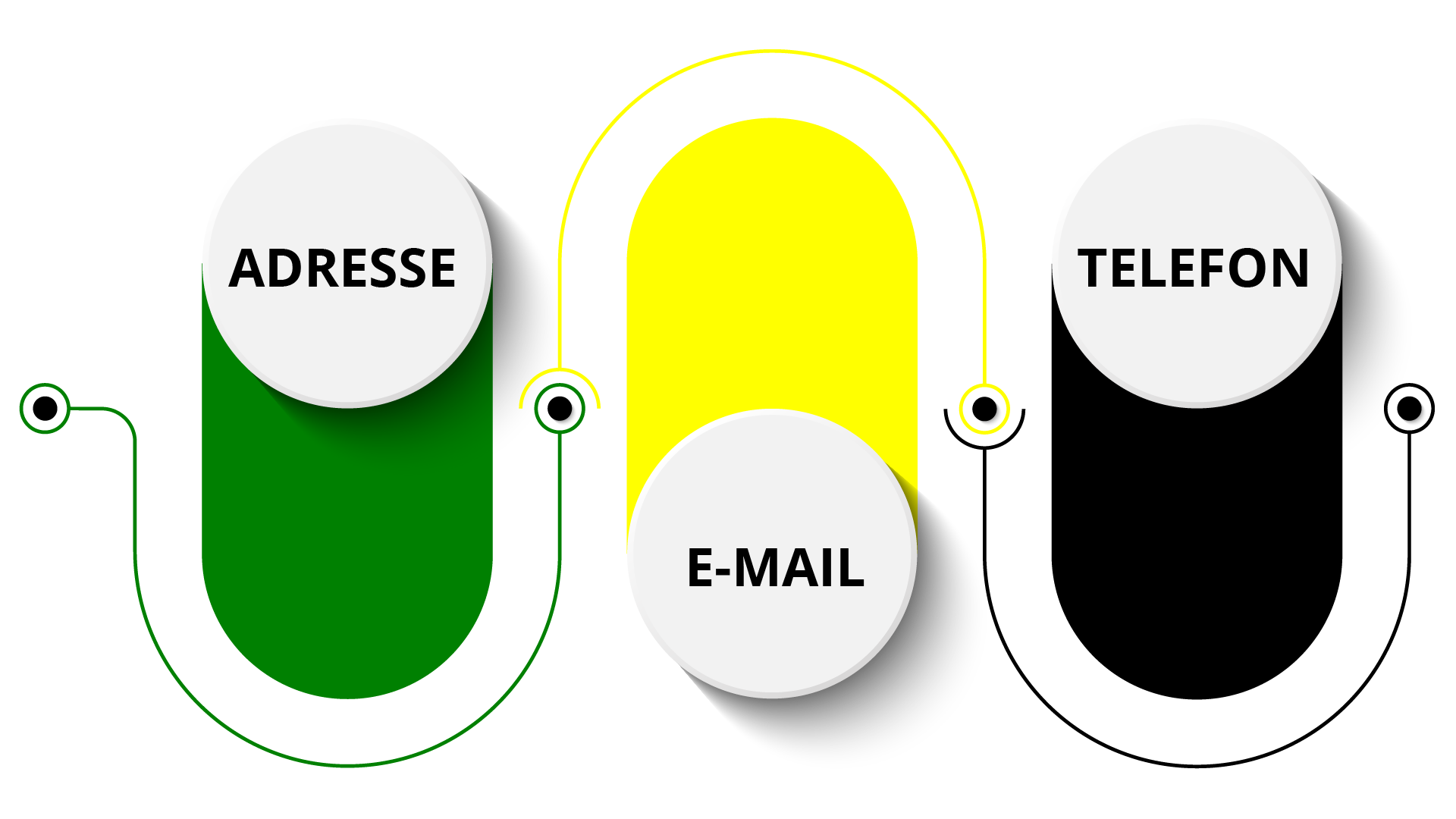 ein grüner und gelber Kreis mit der Aufschrift adresse telefon und e-mail .