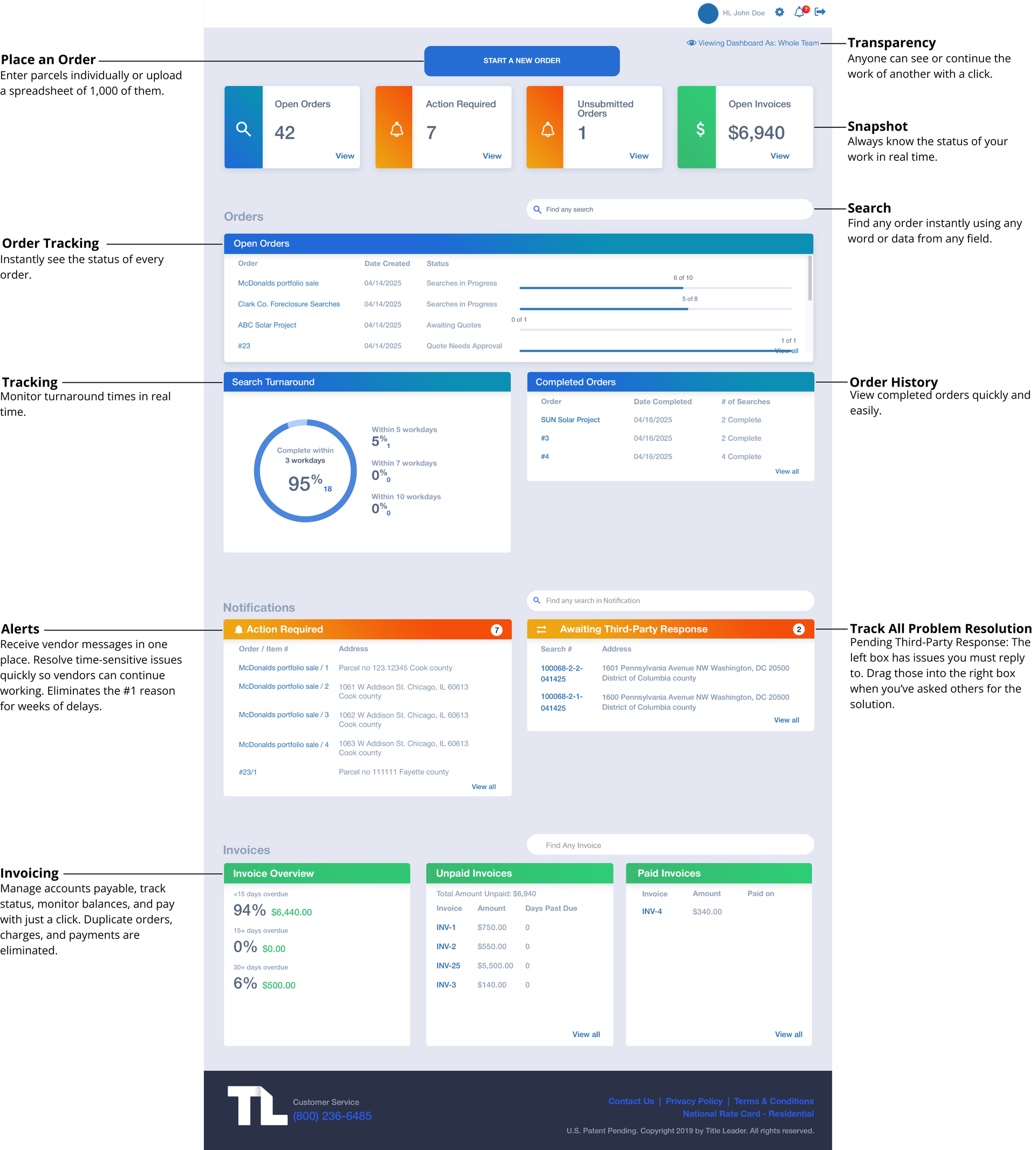 Dashboard interface with multiple blue, orange, and green summary panels and charts on a white page