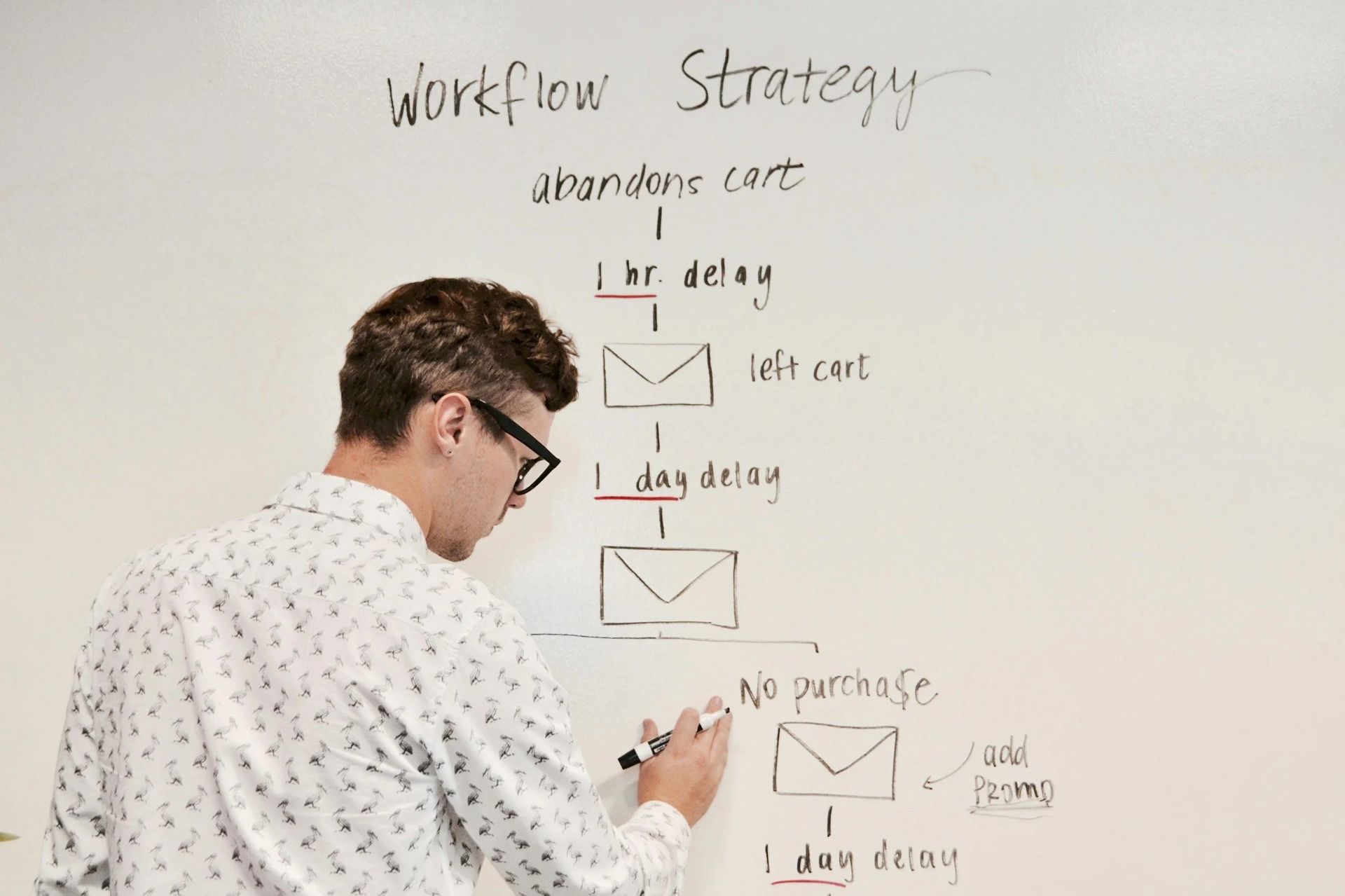 Man writing a workflow strategy diagram on a whiteboard, possibly for abandoned cart emails.