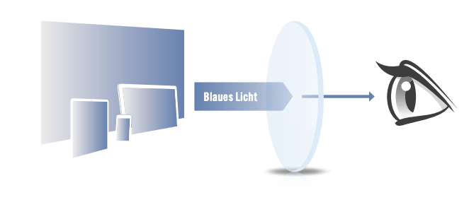 Optik Blaues Licht