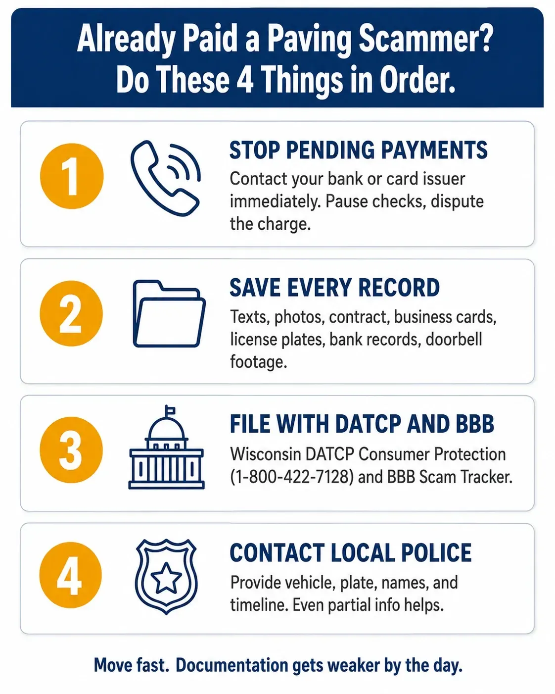 Infographic: already paid a paving scammer — 4 steps in order: stop payments, save records, file with DATCP and BBB, contact police