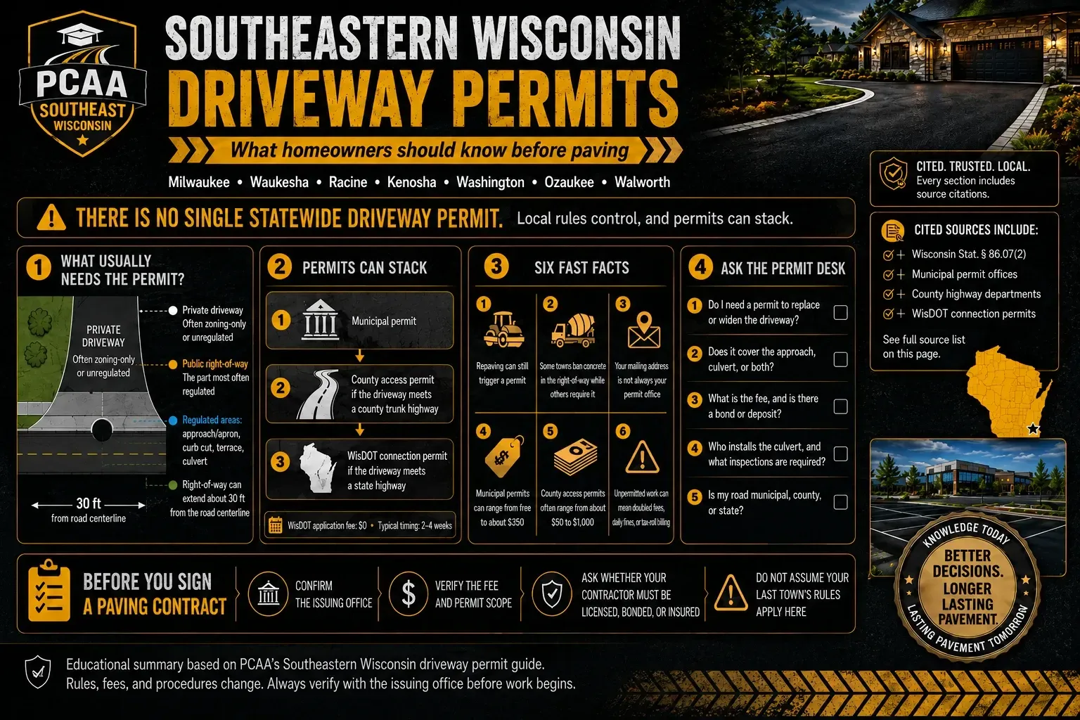 Southeastern Wisconsin driveway permit guide covering local paving rules, fees, right-of-way requirements, culverts, and permit offices.