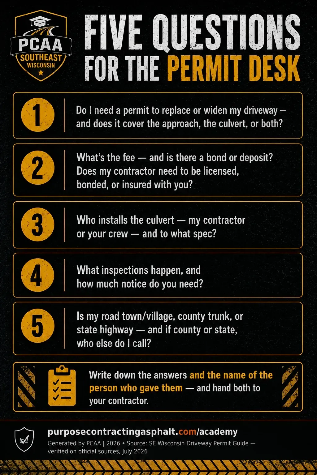Checklist of five questions to ask a municipal permit desk about driveway permits, fees, culverts, inspections, and road jurisdiction.