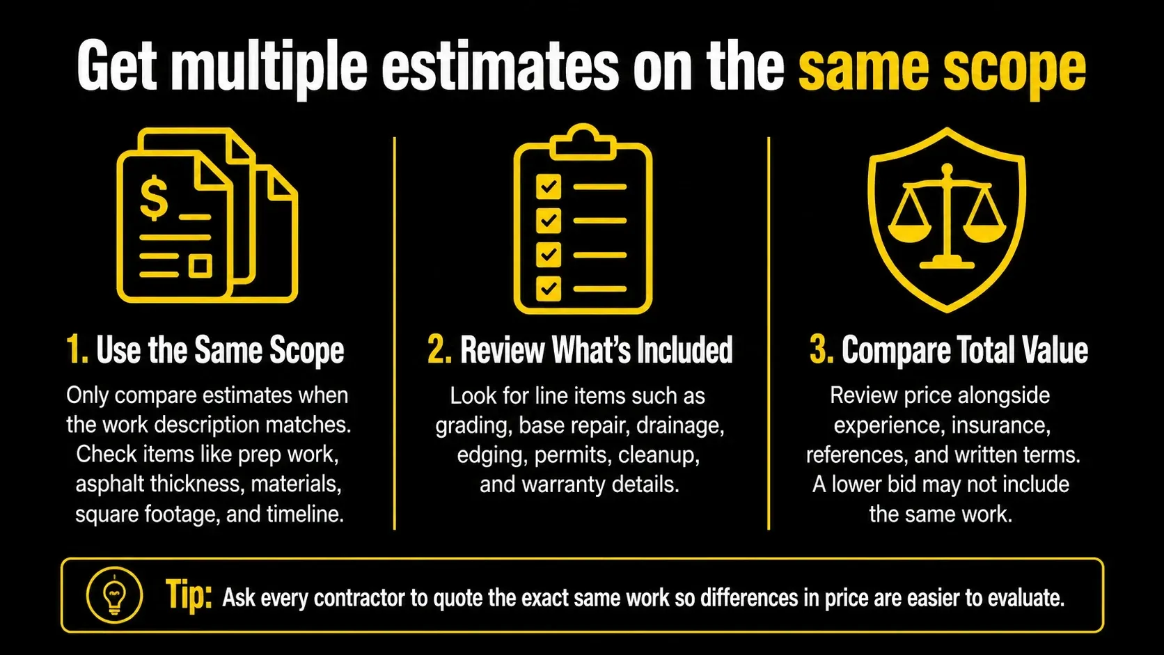Infographic: get multiple paving estimates on the same scope — use the same scope, review what's included, compare total value