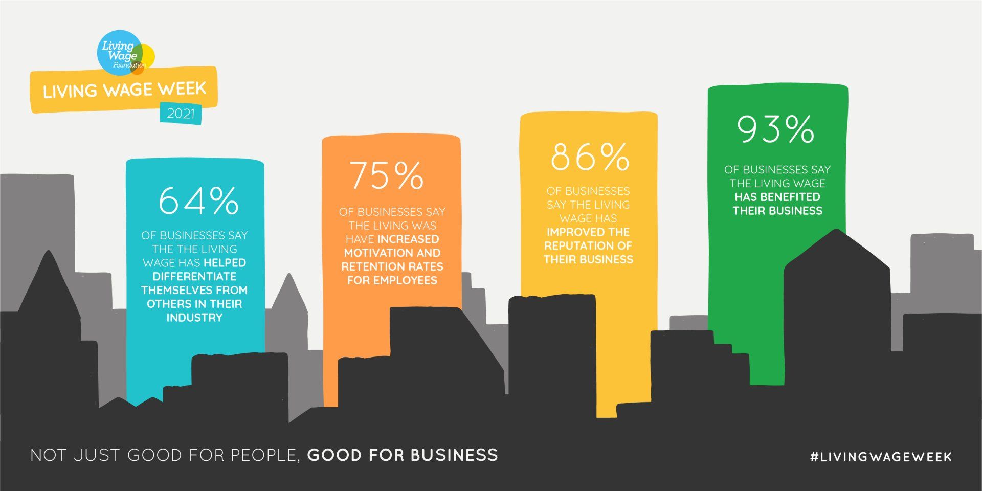 The Real Living Wage Benefits To Business