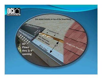 Diagram of a roof vent flashing system with labeled layers and airflow arrows on a blue background
