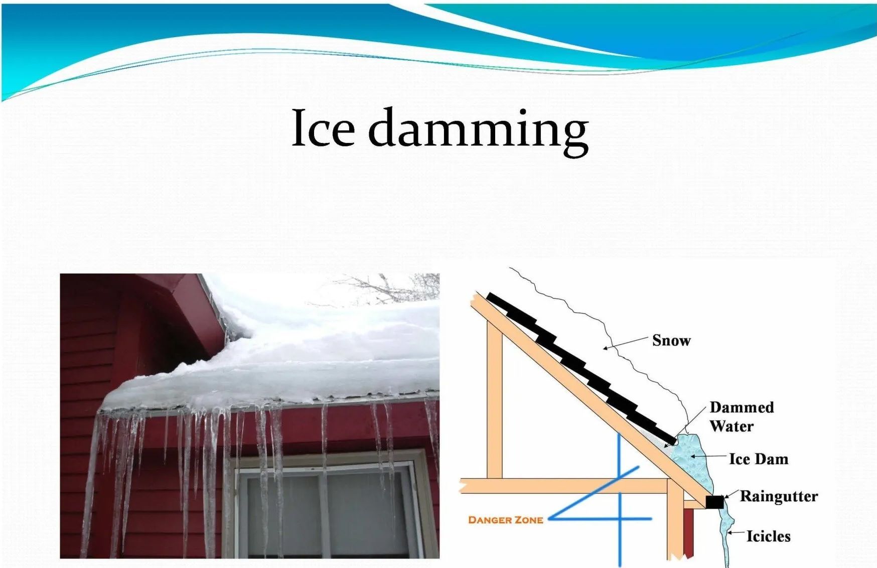 Diagram of ice damming on a snowy roof, showing icicles and water backing up under shingles