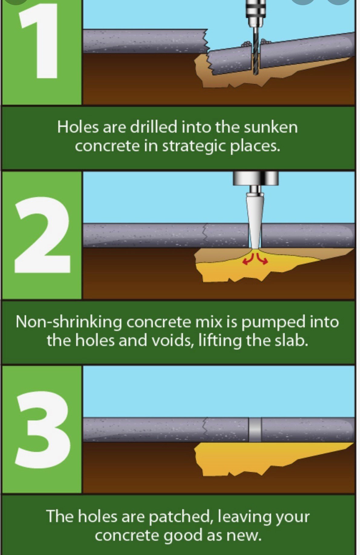 Mud Jacking Services Eau Claire, WI Advanced Concrete & Repairs