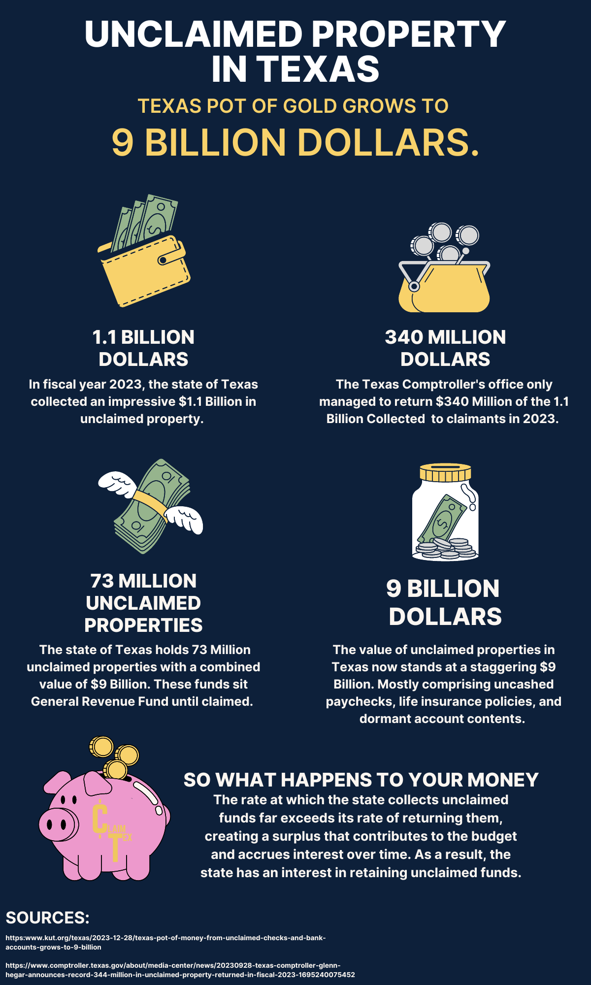 Dane County Unclaimed Assets: Your Guide To Reclaiming - 0ag4tc2