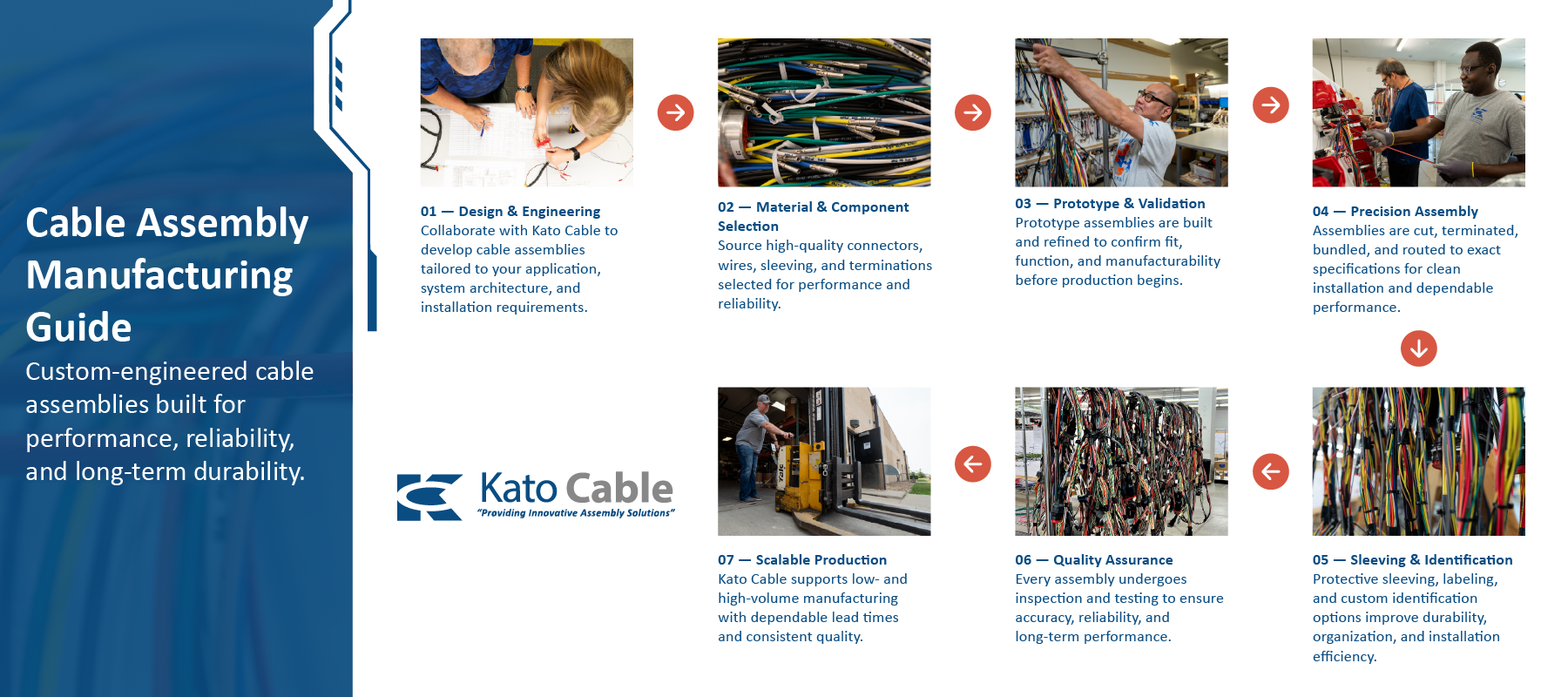 A cable assembly.