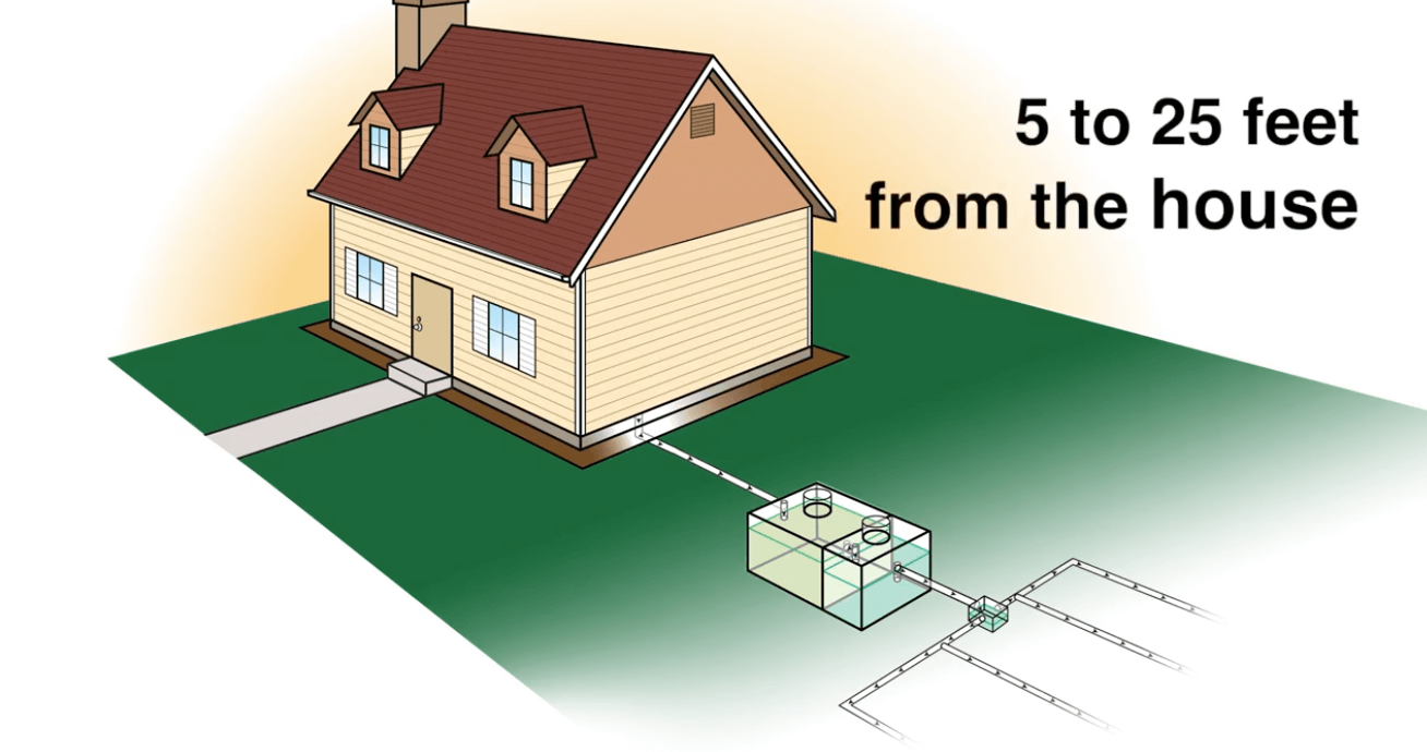 Riverside Septic System Services Contact Us