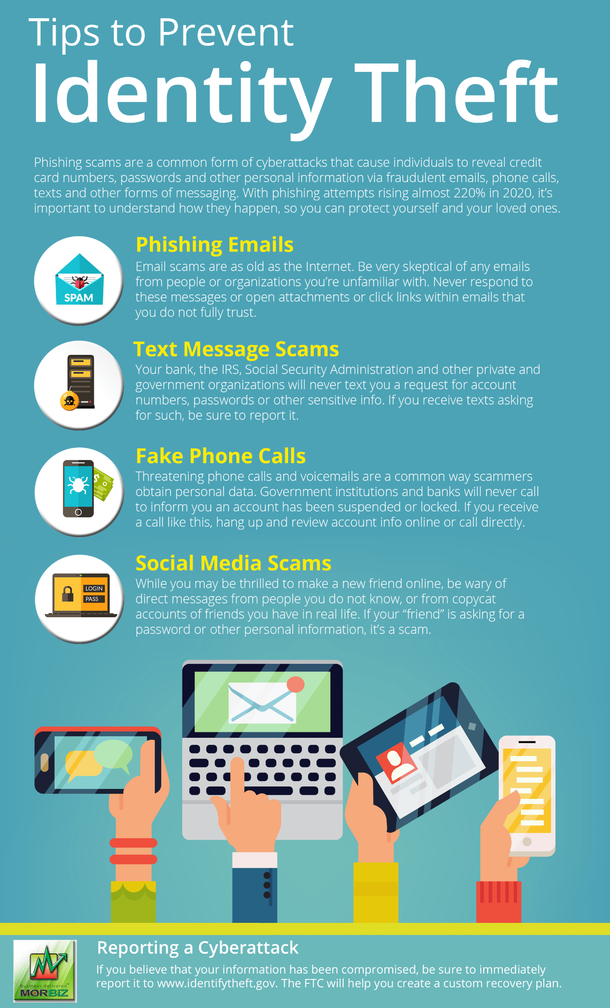 A poster that says tips to prevent identity theft