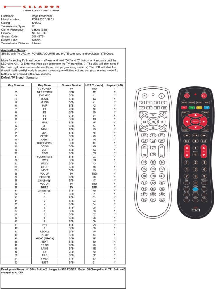 Document detailing TV remote control button functions, along with diagrams of the remote.