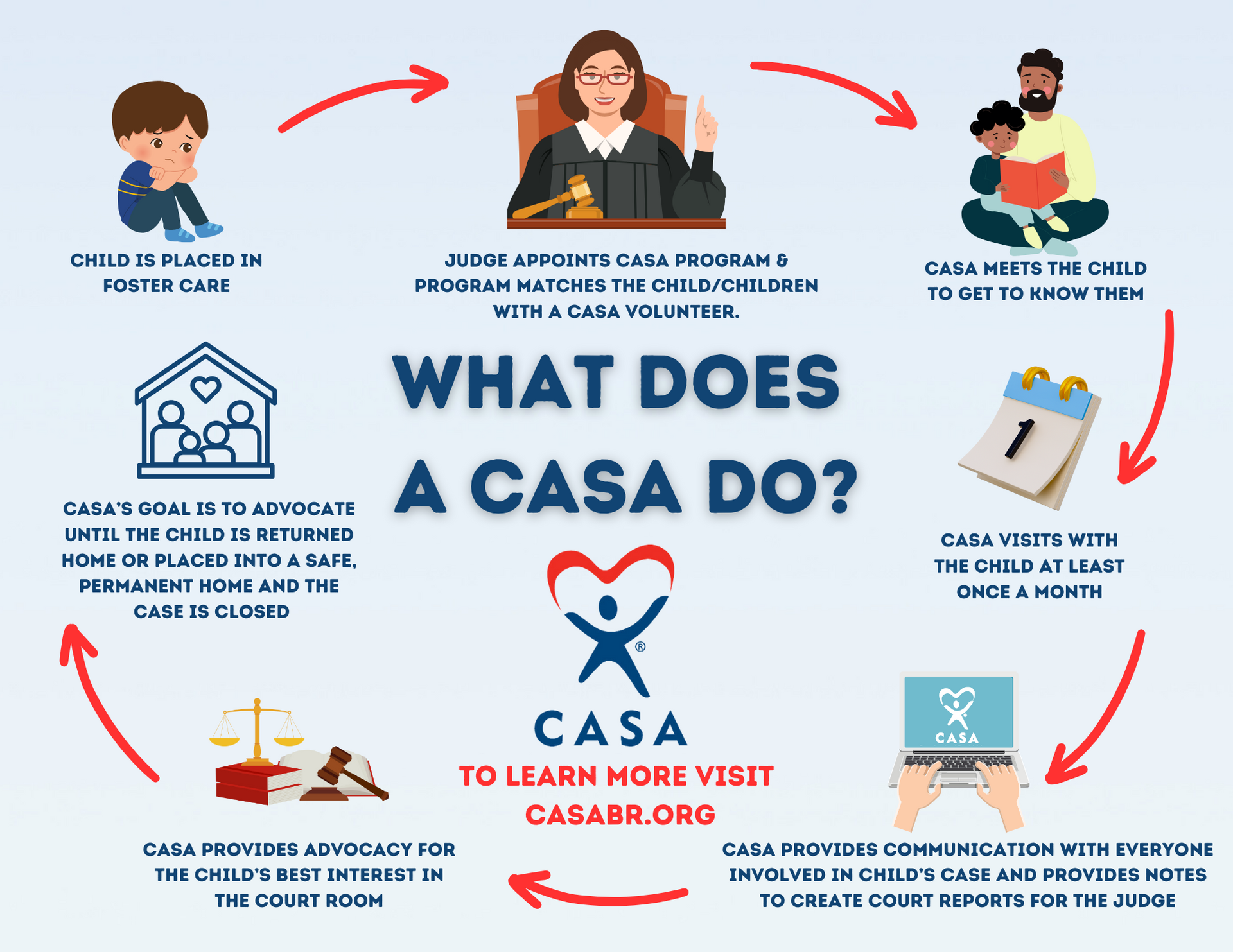 volunteer-with-capital-area-casa-association