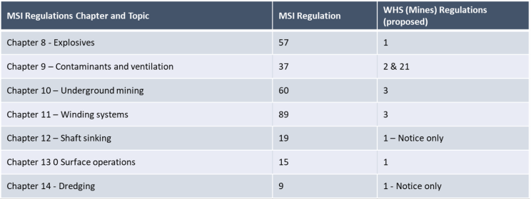 A table showing the number of chapters and topics