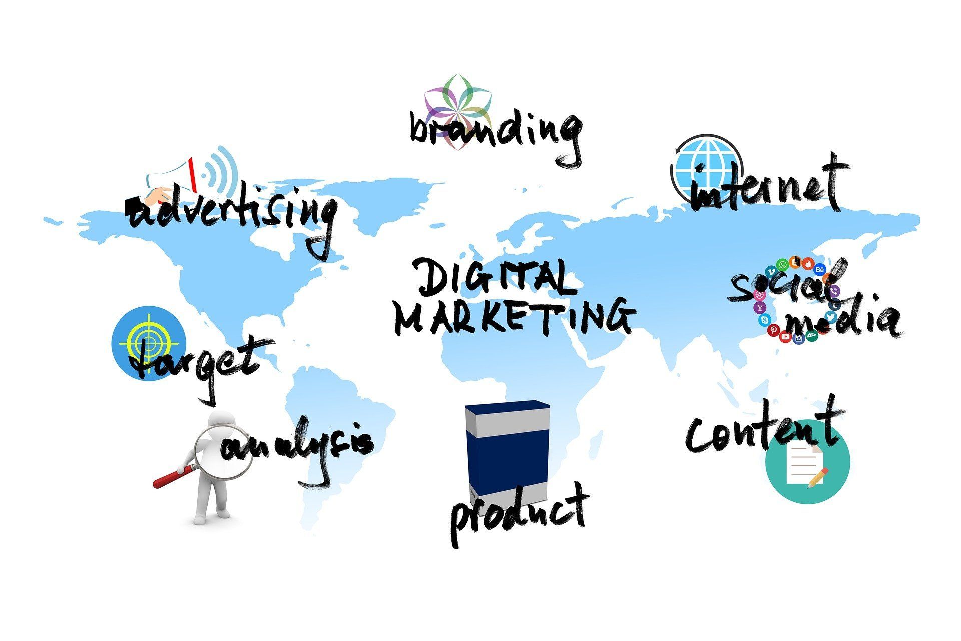 marketing online ecomerce