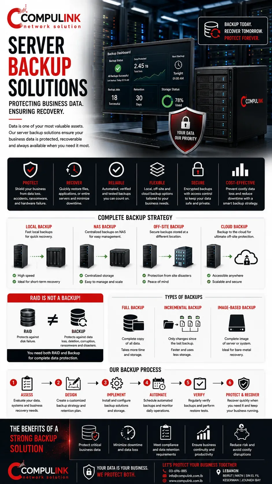 Compulink server backup solutions in Lebanon with local, NAS, off-site and cloud backup, data recovery, RAID protection and disaster recovery for business servers.