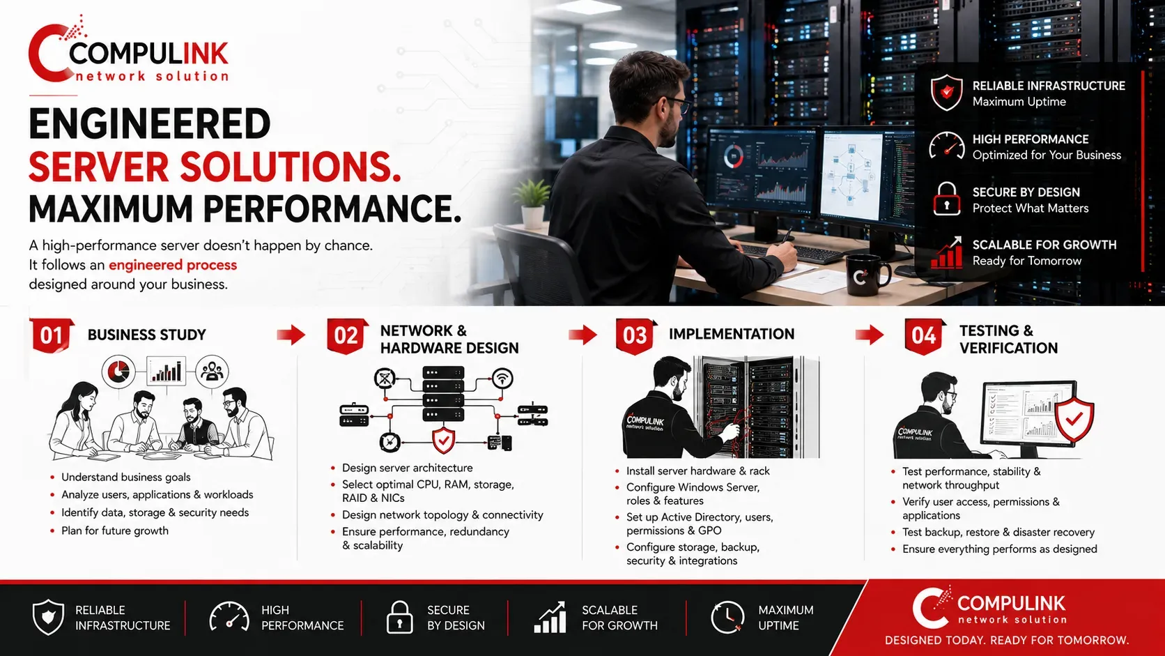 Compulink server installation in Lebanon showing business study, network and hardware design, implementation, testing and performance verification.