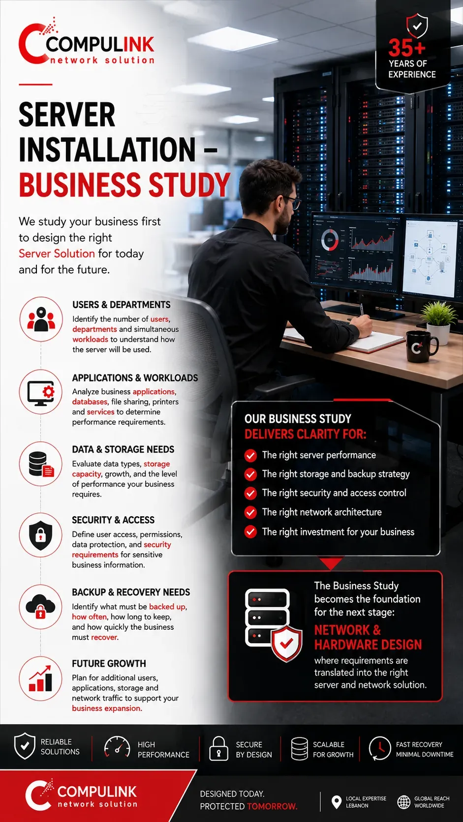 Compulink server installation business study in Lebanon analyzing users, applications, workloads, storage, security, backup requirements and future growth.