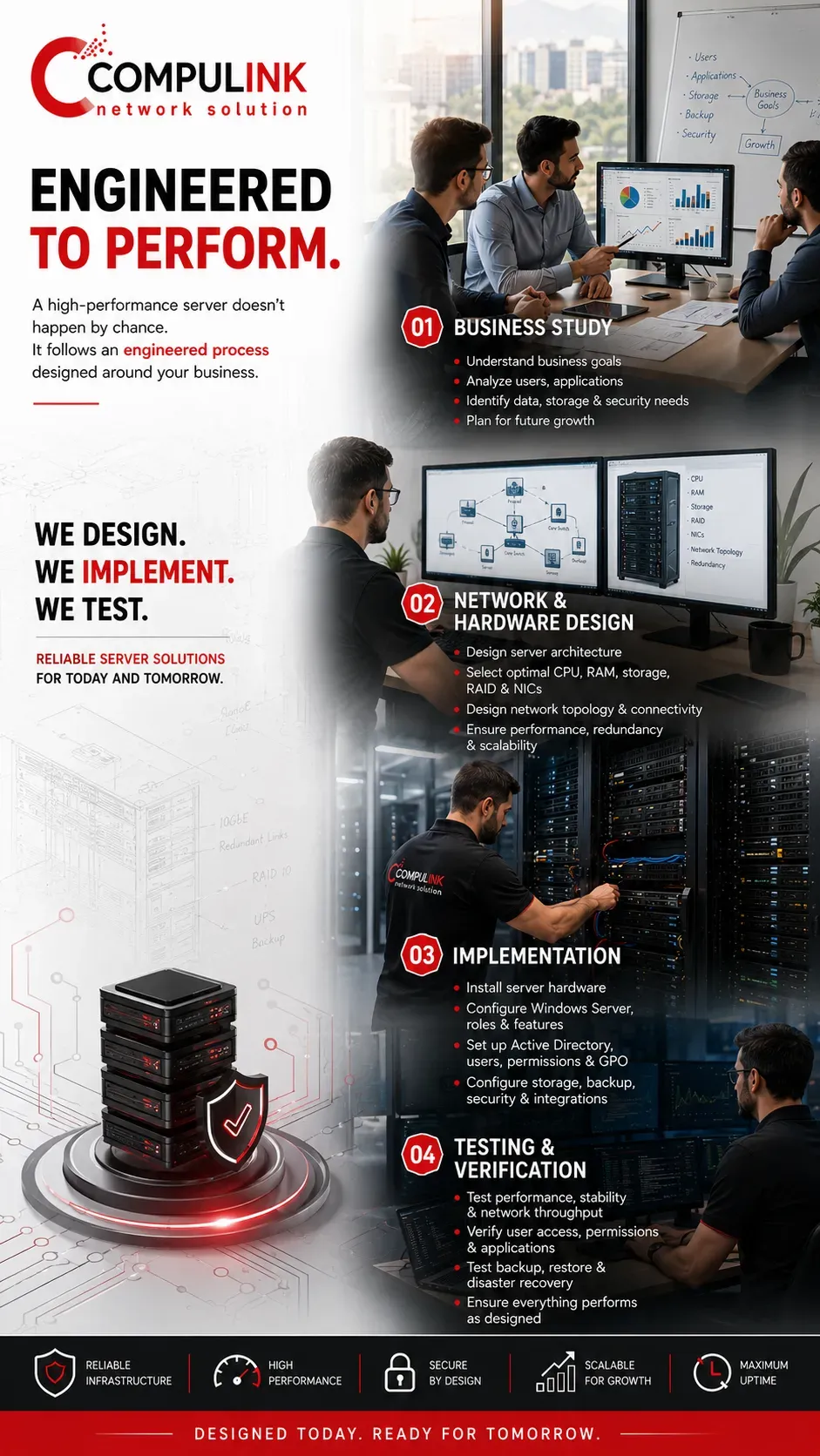 Compulink server installation process in Lebanon showing business study, network and hardware design, implementation, testing and verification.