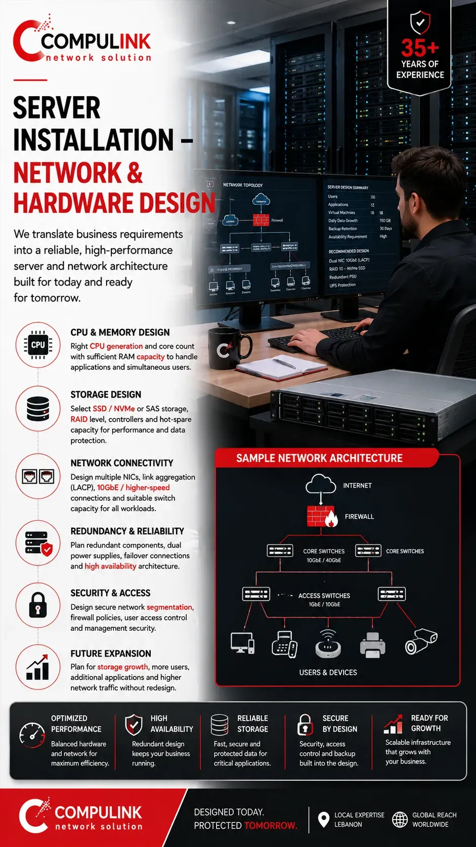 Compulink server installation network and hardware design in Lebanon covering CPU, RAM, storage, RAID, server NICs, network connectivity, redundancy and security.